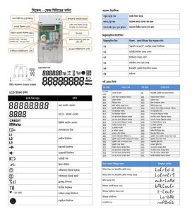 bpdb-prepaid-meter-codes-list